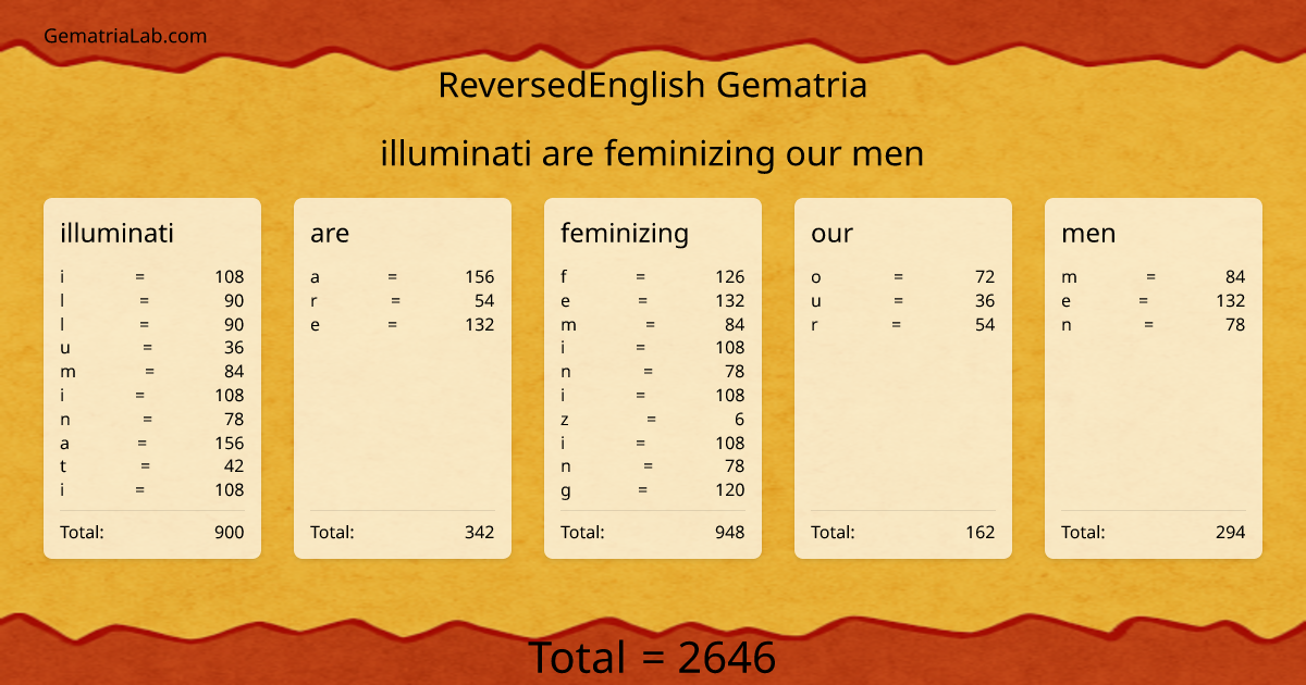 illuminati are feminizing our men in reversedEnglish Gematria